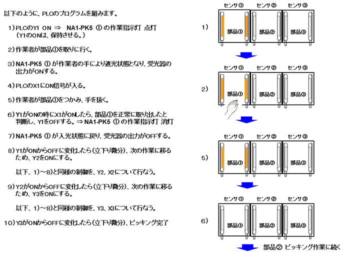 NA1-PK5をピッキングで使用。ピッキングシステムの構築方法は? NA1-PK5をピッキングで使用。ピッキングシステムの構築方法は?